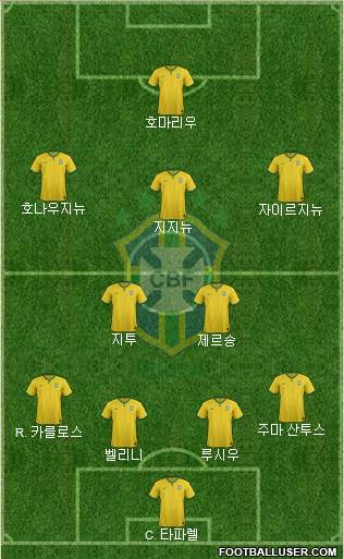 Brazil Formation 2017