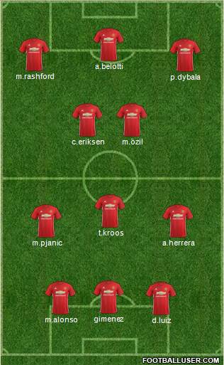Manchester United Formation 2017