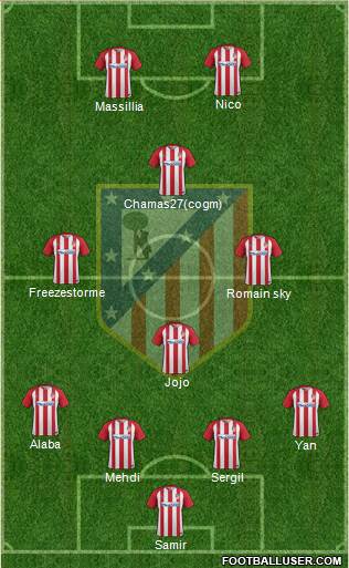 C. Atlético Madrid S.A.D. Formation 2017