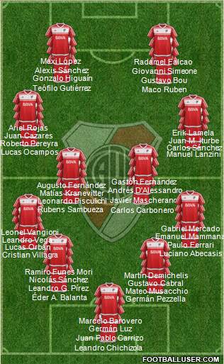 River Plate Formation 2017