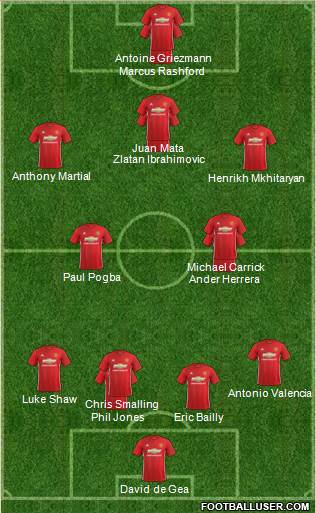 Manchester United Formation 2017