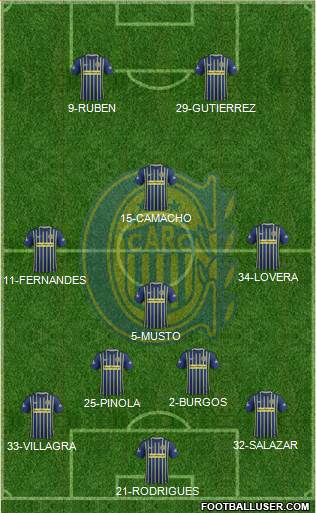 Rosario Central Formation 2017