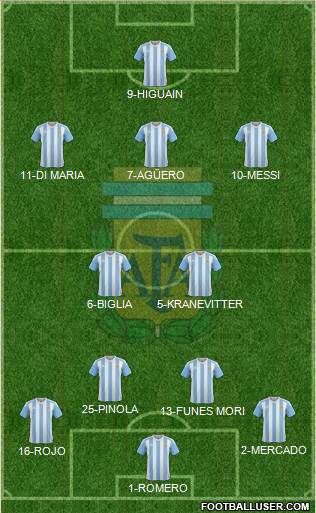 Argentina Formation 2017