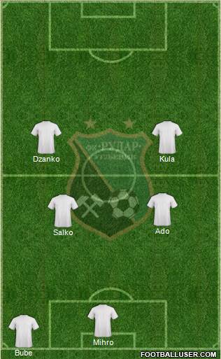 FK Rudar Ugljevik Formation 2017