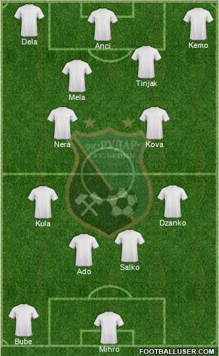 FK Rudar Ugljevik Formation 2017