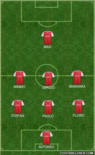 Arsenal Formation 2017