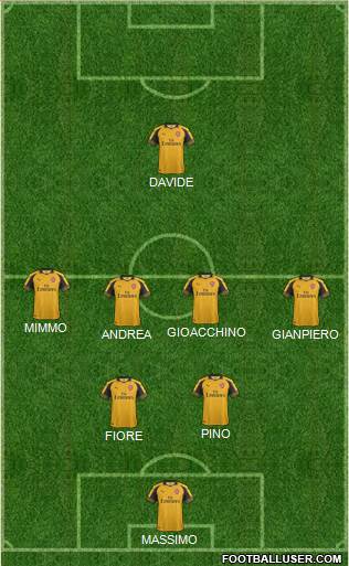 Arsenal Formation 2017