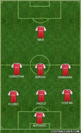 Arsenal Formation 2017
