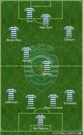 Sporting Clube de Portugal - SAD Formation 2017