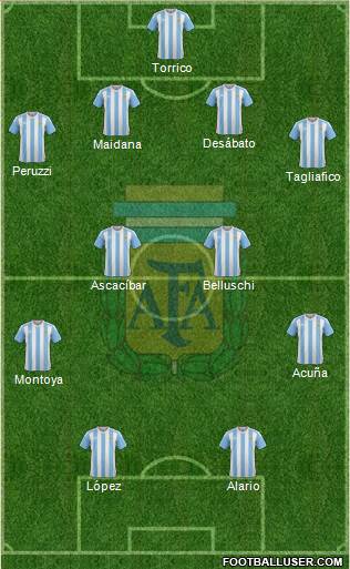 Argentina Formation 2017