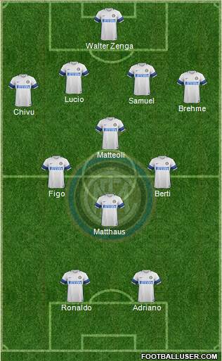 F.C. Internazionale Formation 2017