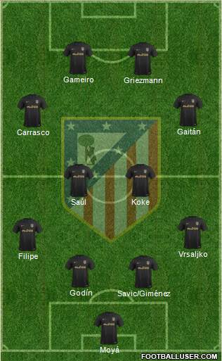 C. Atlético Madrid S.A.D. Formation 2017