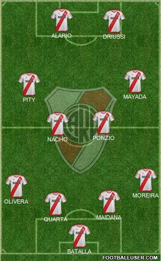 River Plate Formation 2017