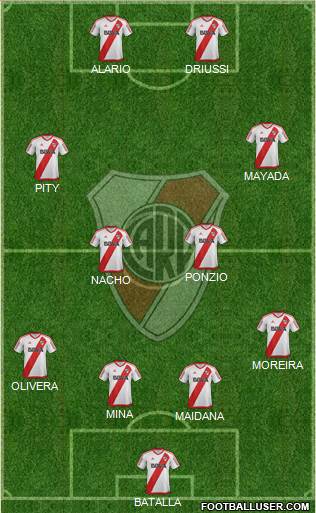 River Plate Formation 2017