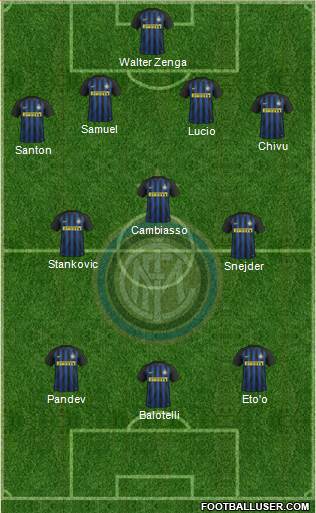F.C. Internazionale Formation 2017