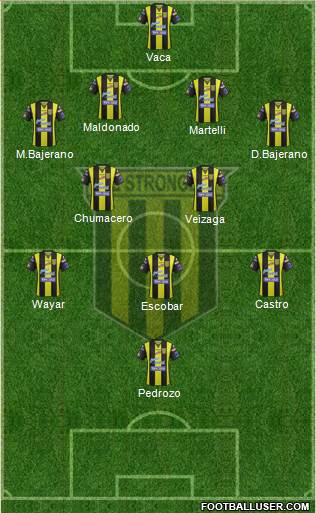 FC The Strongest 4-2-3-1 football formation