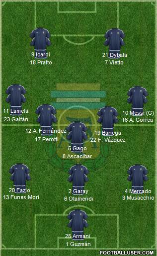 Argentina Formation 2017