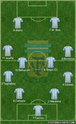 Argentina Formation 2017