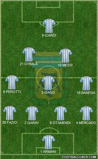 Argentina Formation 2017