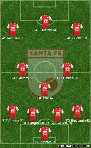 Santa Fe CD Formation 2017