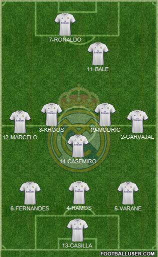 R. Madrid Castilla Formation 2017