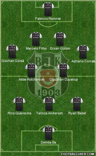 Besiktas JK Formation 2017