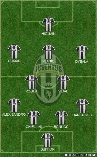 Juventus Formation 2017
