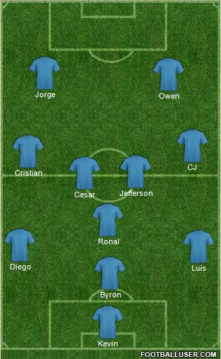 D.C. United Formation 2017