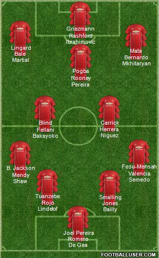 Manchester United Formation 2017