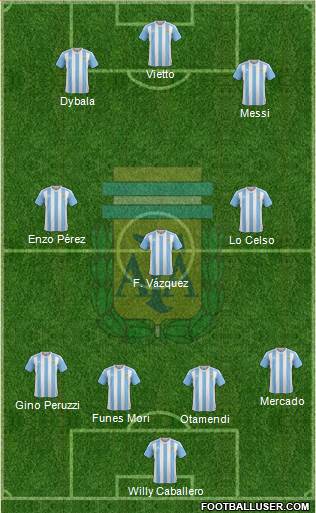 Argentina Formation 2017