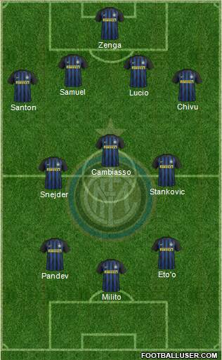 F.C. Internazionale Formation 2017