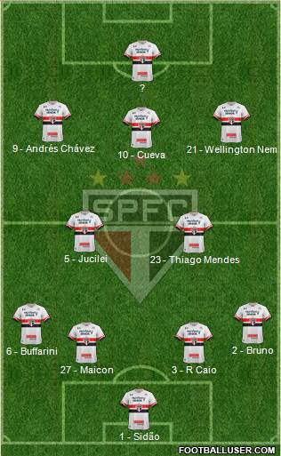 São Paulo FC Formation 2017
