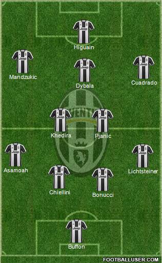 Juventus Formation 2017