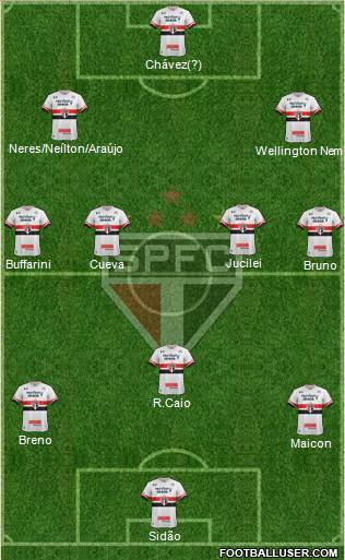 São Paulo FC Formation 2017