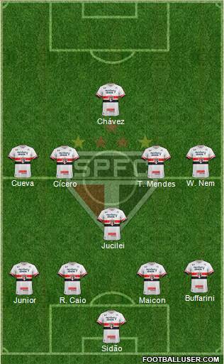 São Paulo FC Formation 2017