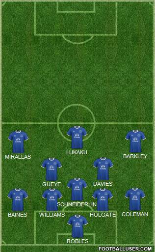 Everton Formation 2017
