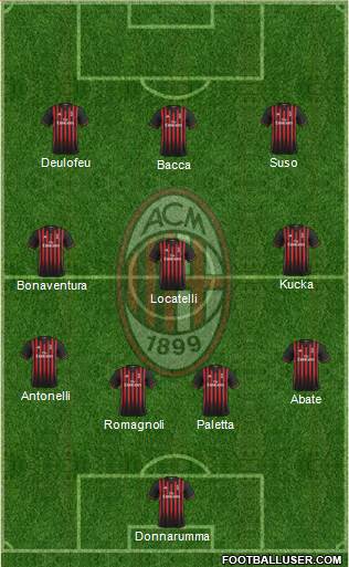 A.C. Milan Formation 2017