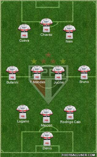 São Paulo FC Formation 2017