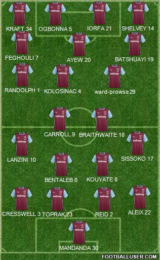 West Ham United Formation 2017