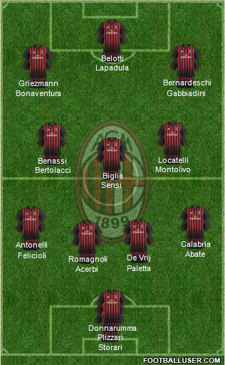 A.C. Milan Formation 2017