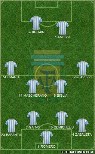Argentina Formation 2017