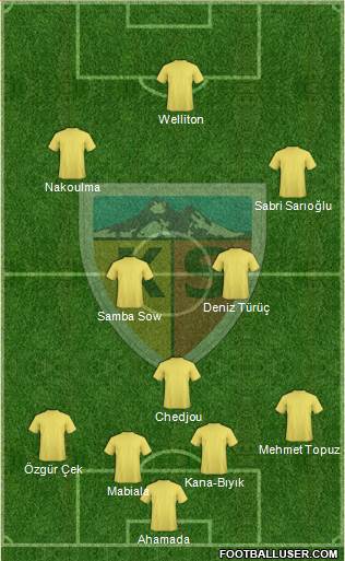 Kayserispor Formation 2017