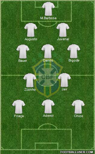 Brazil Formation 2017