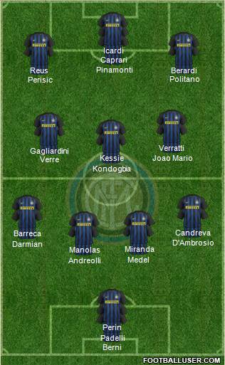 F.C. Internazionale Formation 2017