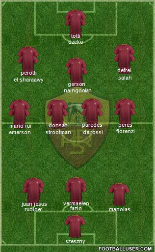 AS Roma Formation 2017