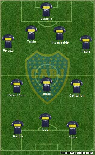 Boca Juniors Formation 2017