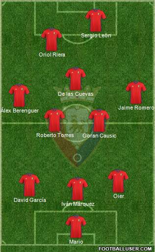 C. At. Osasuna Formation 2017