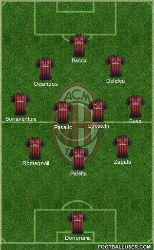 A.C. Milan Formation 2017