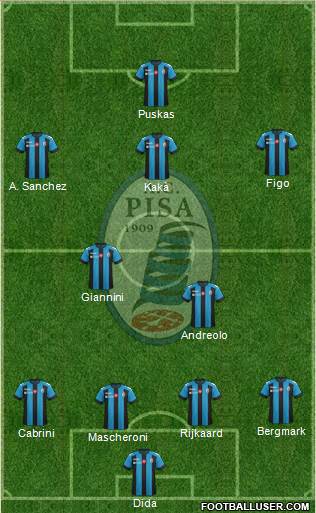 Pisa Formation 2017
