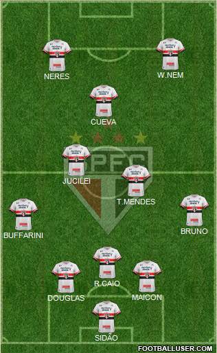 São Paulo FC Formation 2017